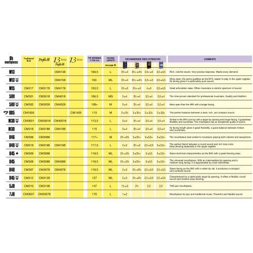 Clarinet Vandoren Mouthpiece Chart